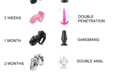Chastity-and-buttplug-training